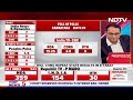 Exit Polls Of Tamil Nadu | After PMs South Push, NDA May Get Up To 5 Seats In TN: Exit Polls  - 01:24 min - News - Video