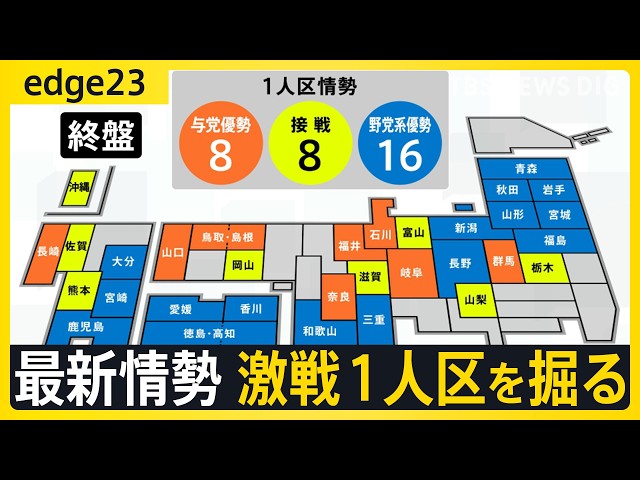 【直前解説】激戦1人区の最新情勢 自公で過半数割れに現実味　参議院選挙後、石破政権の行方は？【edge23】