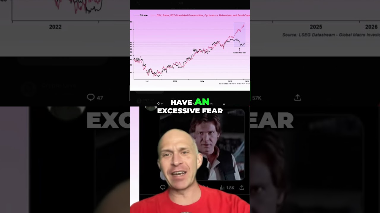 Bitcoin Fear Gap: What's Happening with DXY?