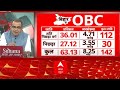 Sandeep Chaudhary: OBC पर दांव... कौन जीतेगा चुनाव? Bihar Politics | Loksabha Election 2024