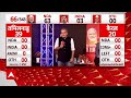 LIVE: दक्षिण भारत के राज्य में बीजेपी को झटका-सर्वे | C-Voter Survey | Elections 2024 Opinion Poll - 00:00 min - News - Video