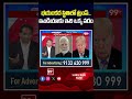 భయంకర స్థితిలో ట్రంప్.. ఇండియాకు ఇది ఒక్క వరం  #TrumpVsModi #USTariffs #IndiaUSRelations