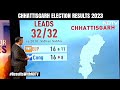 Assembly Election Results 2023 | BJP, Congress Ahead In 2 States Each In Very Early Leads