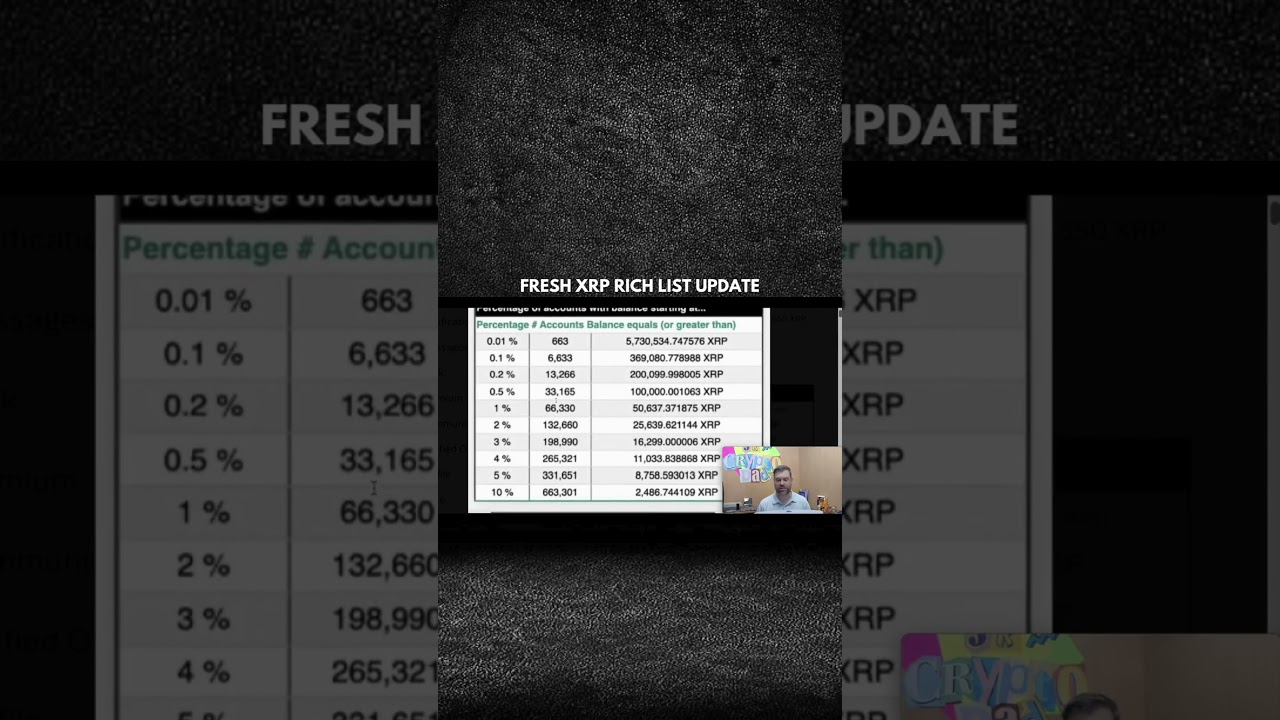 FRESH XRP RICH LIST UPDATE?