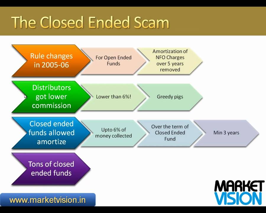 open-and-closed-ended-mutual-funds-youtube