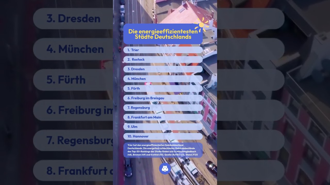 Die energieeffizientesten Städte in Deutschland