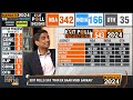 Poll of Exit Polls Project A Third Successive Term for Modi Govt | News9  - 11:31 min - News - Video