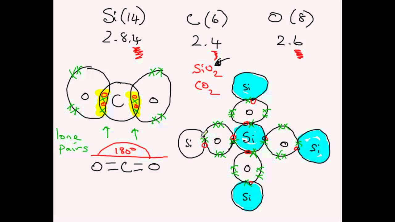CO2 vs SiO2: Simple vs Giant Covalent Structures. From www ... dot diagram of co2 