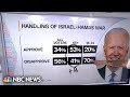 Steve Kornacki: Young voters turn on Biden in NBC News national poll