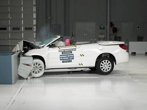 Видео краш-теста Chrysler Sebring кабриолет с 2007 года