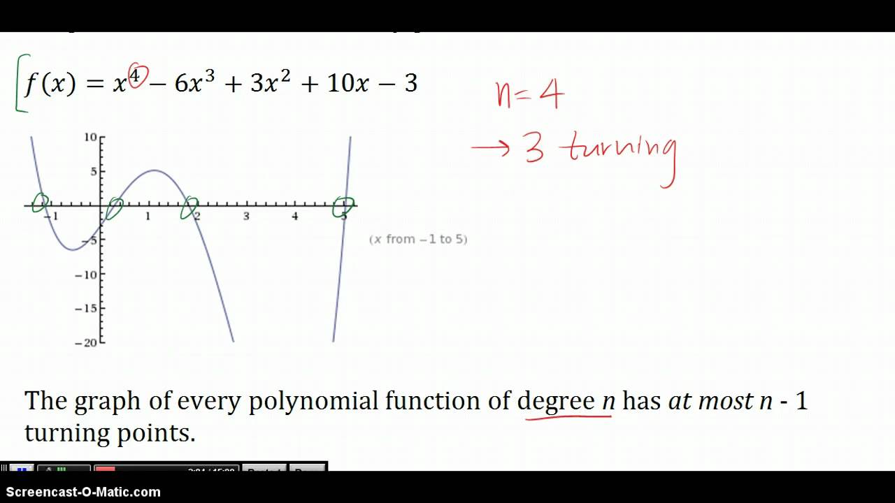 turning-points-of-polynomial-functions-youtube