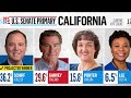 Adam Schiff, Steve Garvey win California Senate primary, NBC News projects | Super Tuesday