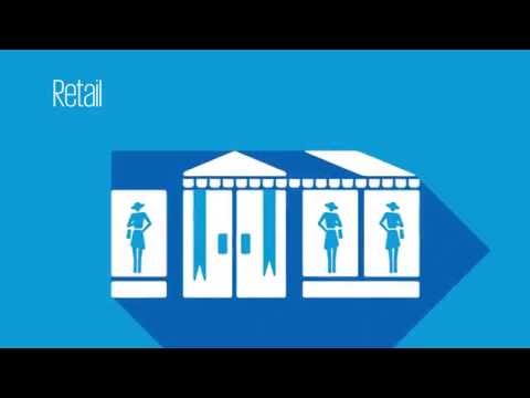A visual representation of the retail data from the KPMG Cyber Consumer Loss Barometer A visual representation of the retail data from the KPMG Cyber Consumer Loss Barometer