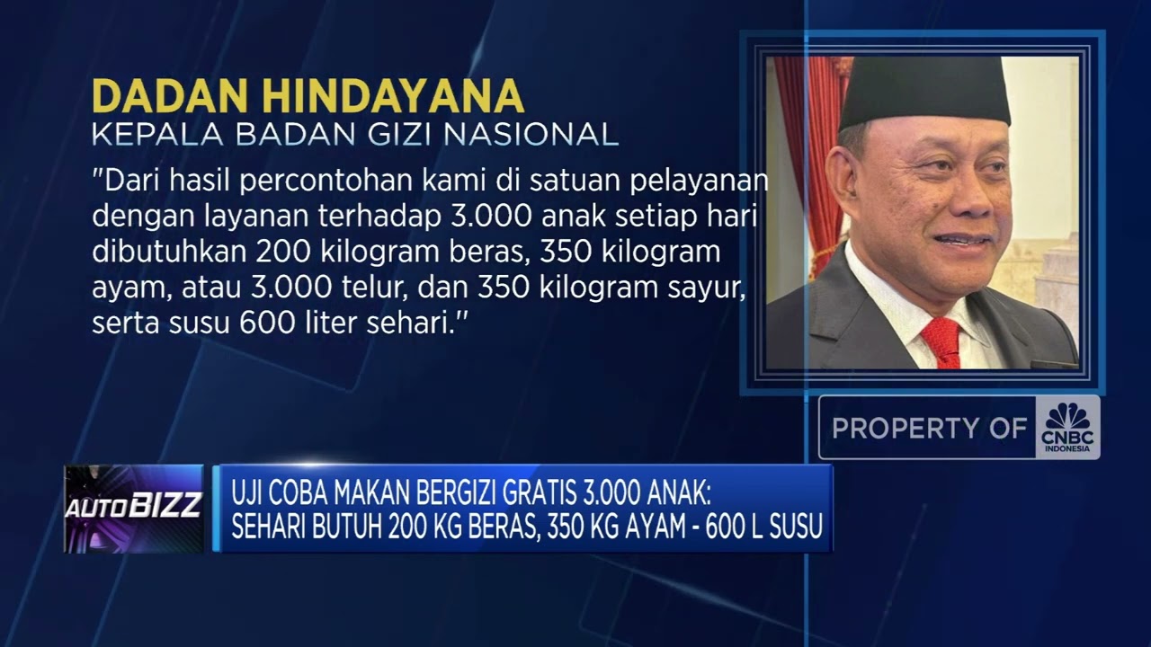 Uji Coba Makan Bergizi Gratis 3.000 Anak