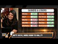 Big Bull Sanjiv Bhasins Prediction For Nifty & Sensex  - 01:09 min - News - Video