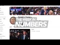 The Week in Numbers: hot valuations, a YouTube payout | REUTERS