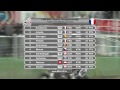 Video Highlights GP MX3 in France 