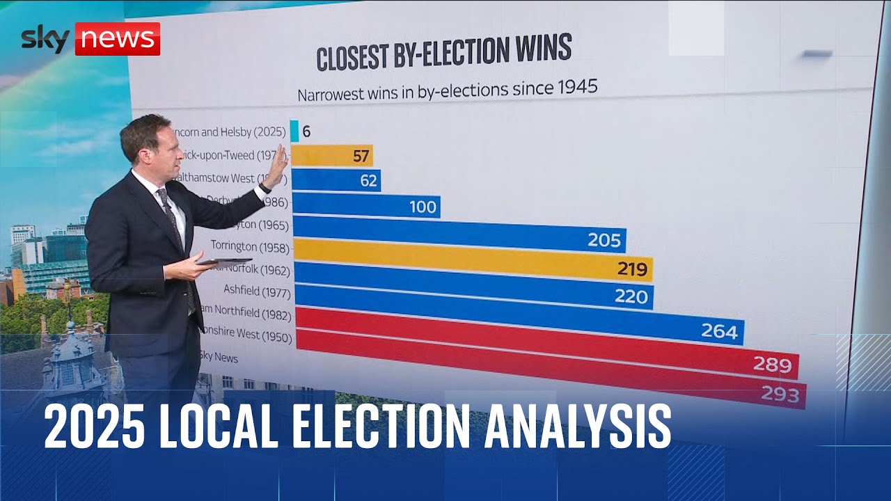 Sky's Ed Conway breaks down the 2025 local election results so far