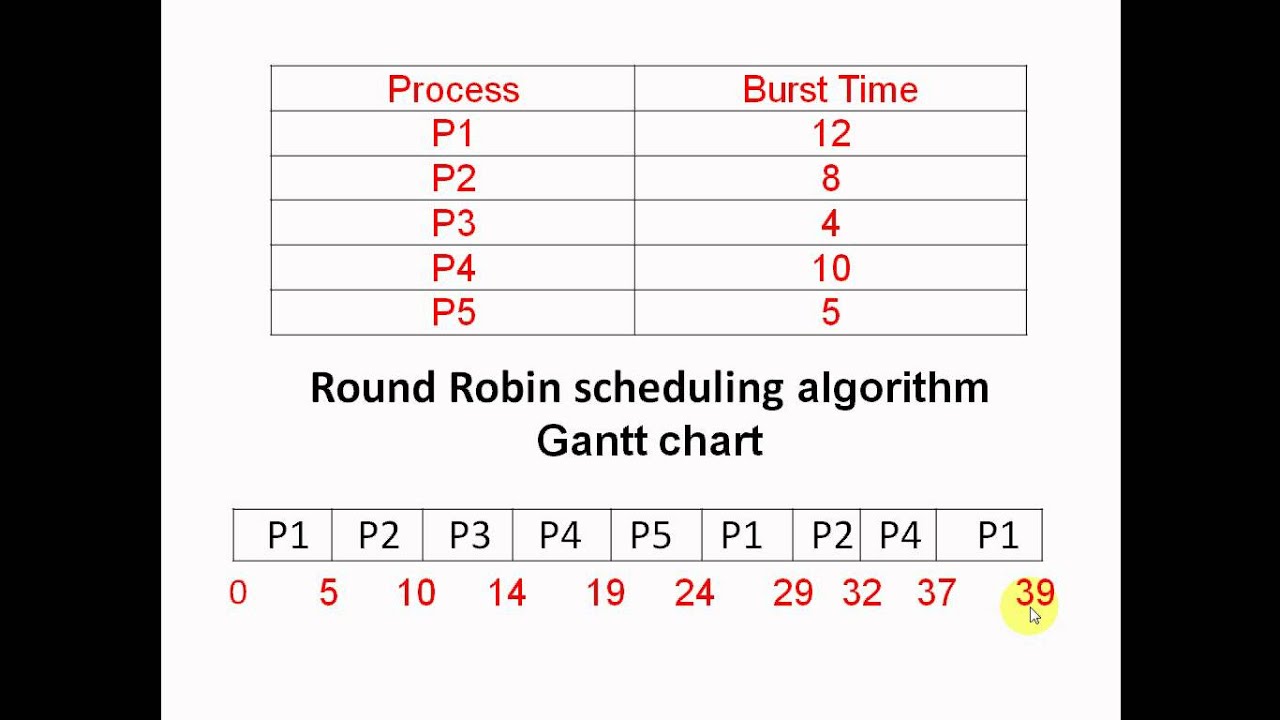 round-robin-load-balancing-archives-walking-in-light-with-christ