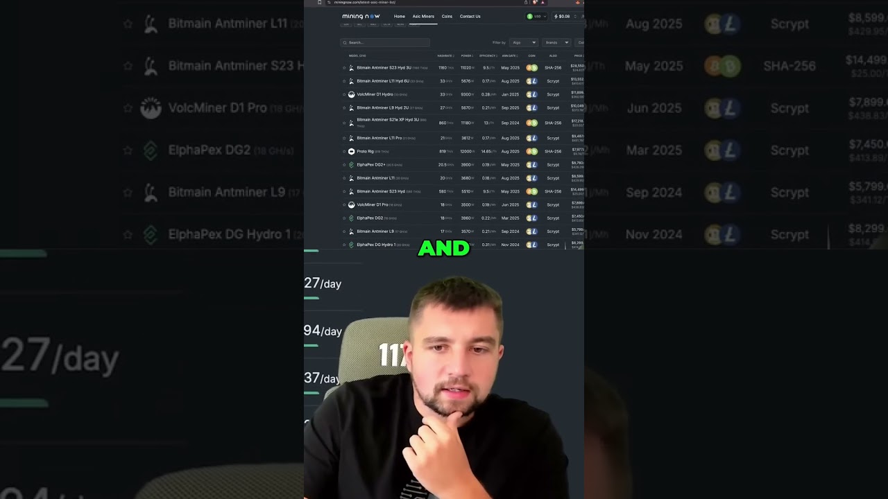 ASIC Mining Rigs: Rapid Production & Bitcoin's Dominance Explained! shorts