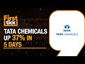 Tata Chemicals: Support & Resistance Levels
