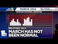 Weather Talk: March has NOT been normal