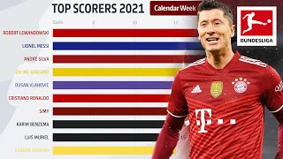 Who is Europe’s Top Goal Scorer in 2021? Powered by FDOR