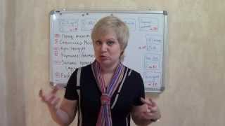 10 видео-уроков для бизнес-тренеров от Татьяны Грязновой