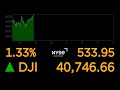 LIVE: Dow Jones Industrial Average