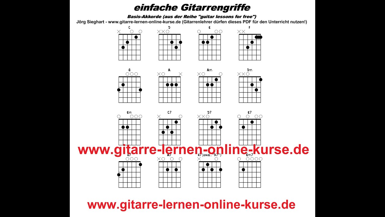 Gitarrenakkordtabelle - Grifftabelle für Gitarre downloaden (kostenlos