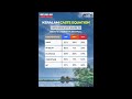 Kerala Exit Polls | Keralam Exit Poll: UDF Leads Among Muslims, Christians; LDF Dominates SC Vote