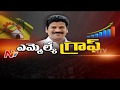 MLA Graph : Special Ground Report  on Kodangal MLA Revanth Reddy