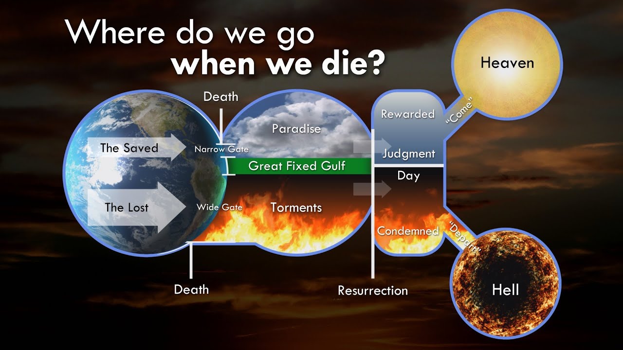 where-do-we-go-when-we-die-youtube