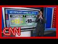 Democrats, socialism and capitalism: Harry Enten runs the numbers