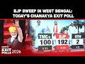 Bengal Exit Polls | BJP Sweep In Bengal, Trinamool A Distant 2nd, Predicts Todays Chankya Exit Poll