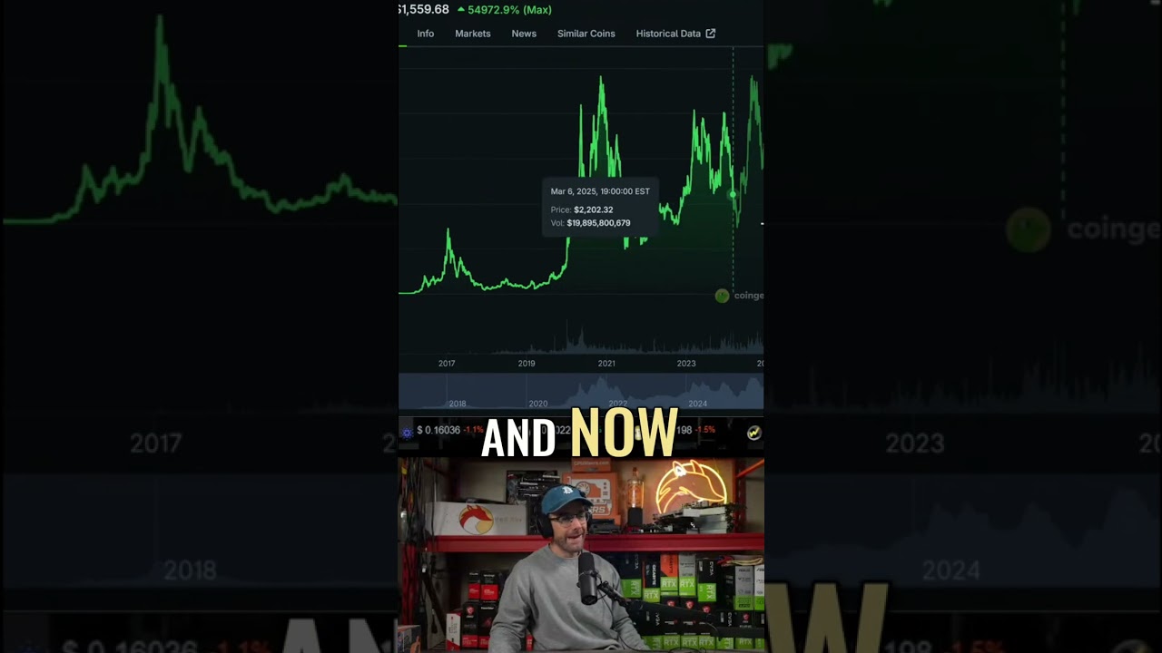 Ethereum's a HUGE Disappointment