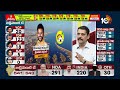 TDP Alliance Lead In AP | AP Election Results 2024 | ఏపీలో ఆధిక్యంలో టీడీపీ కూటమి | 10TV  - 07:25 min - News - Video