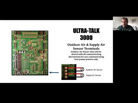 EWC UT-3000 Zone System Training