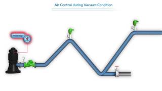 Vacuum Conditions