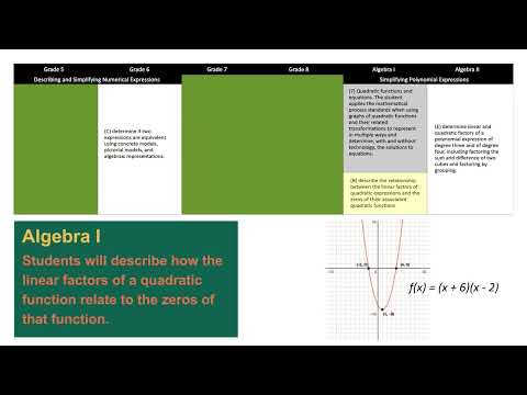 Vertical Alignment in RAISE Unit 7: Introduction to Quadratic Functions