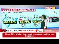 Over 60% Voting In Phase 3 | What To Make Of Voter Turnout? |  NewsX  - 21:41 min - News - Video