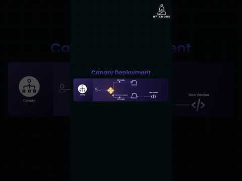 canary deployment explained