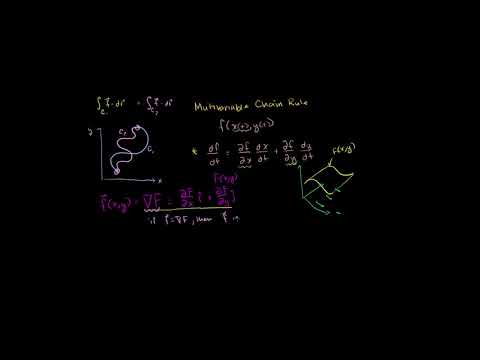 Path independence for line integrals | Multivariable Calculus | Khan Academy