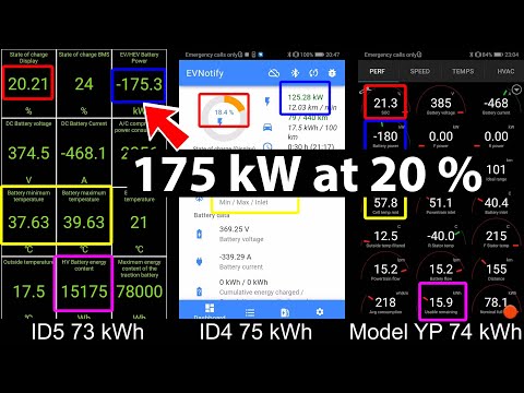 VW ID5 GTX vs Tesla Model Y Performance charging test