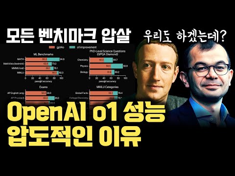 OpenAI o1 성능이 압도적인 이유... 생각을 마구마구 생성해내서 골라낸다! | CoT 프롬프트론 이길 수 없는 이유