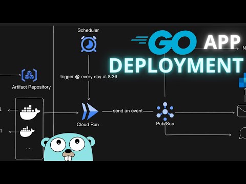 How I Would Deploy My Golang SaaS App (CI/CD & Tests)