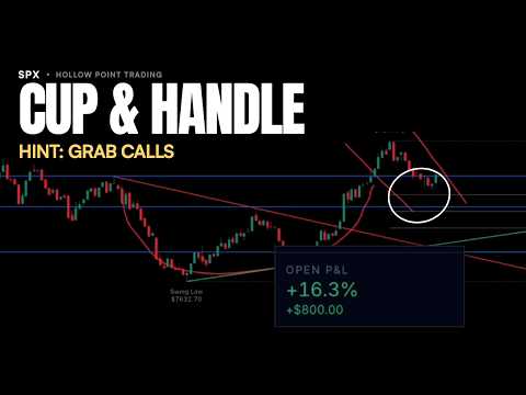 Watch SPX Cup & Handle | HINT: GRAB CALLS