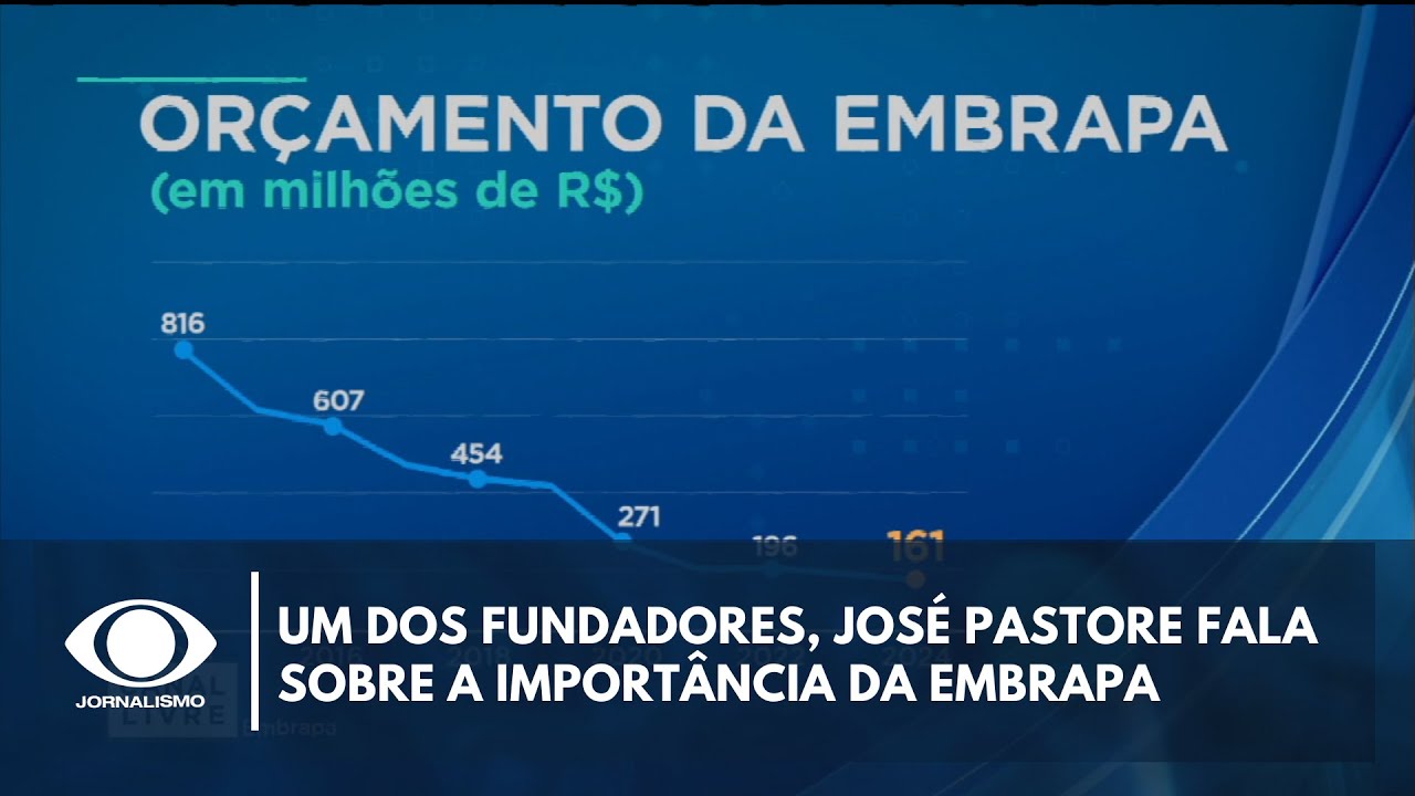 Um dos fundadores José Pastore fala sobre a importância da Embrapa | Canal Livre