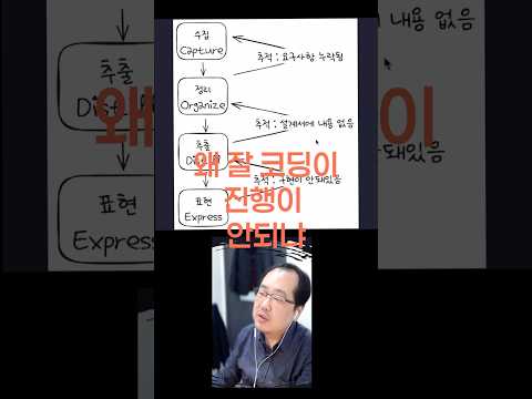 추적성 코딩을 못하는 이유