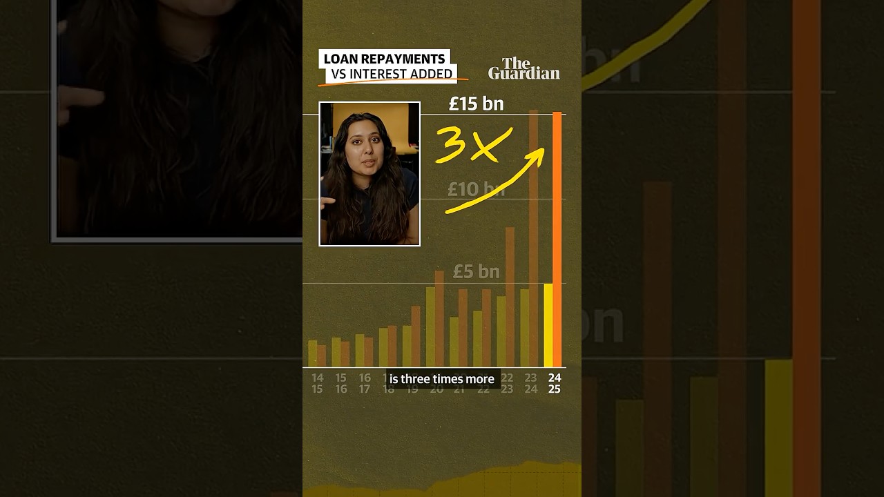 Why does our student loan debt keep growing?